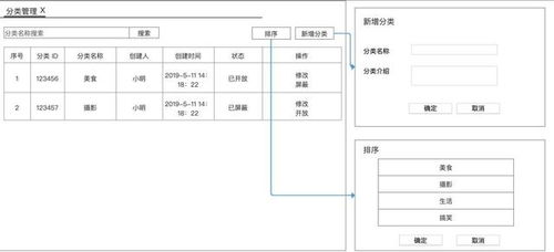 题目管理后台系统 中后台产品最爱的后台 CMS 社区 管理系统搭建