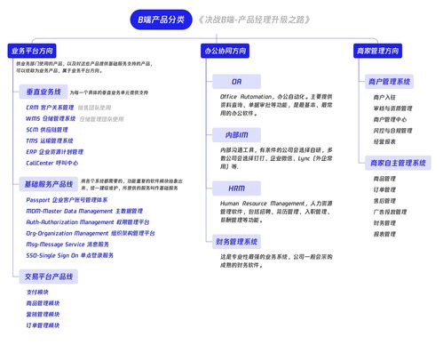 万字干货 写给设计新人的B端产品入门指南