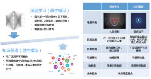 美团商品知识图谱的构建及应用