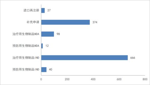 推荐阅读 2023年cde药审报告 受理总量16812个,完成审评共计14473个受理号